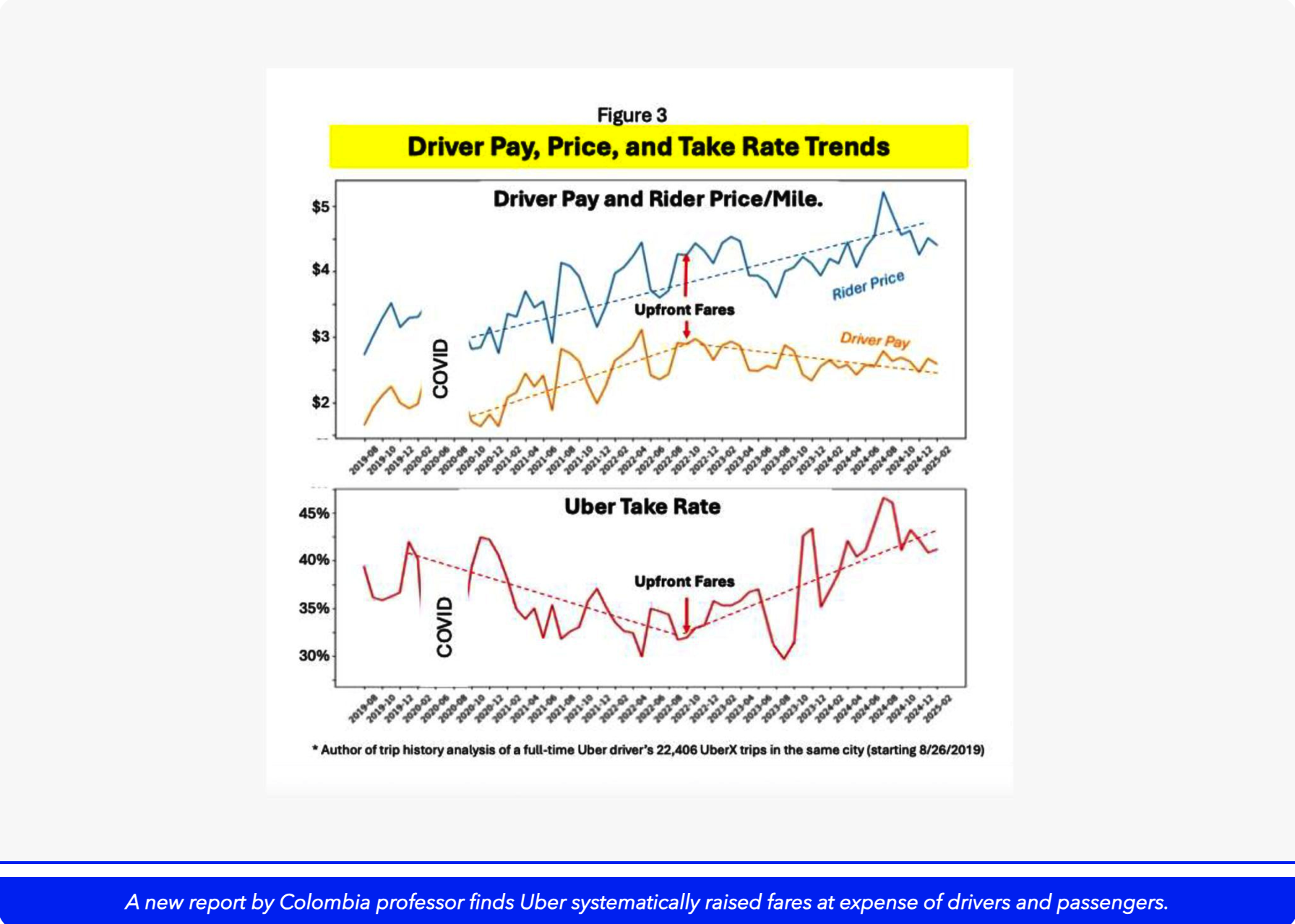 Driver Pay, Price, and Take Rate Trends
